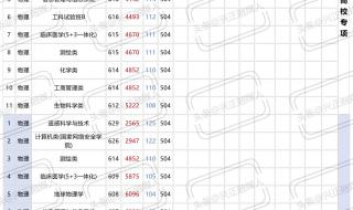 上海2023年中考600分虹口区能读高中吗